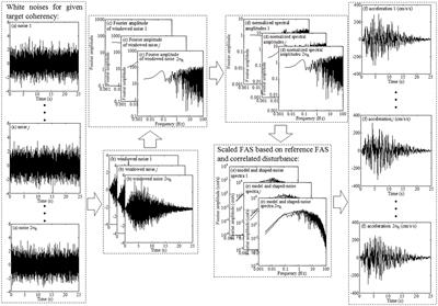 Estimation of Seismic Loss for a Portfolio of Buildings under Bidirectional Horizontal Ground Motions due to a Scenario Cascadia Event